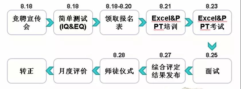 The company holds on-site technical